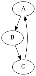 exercise-cycle.png